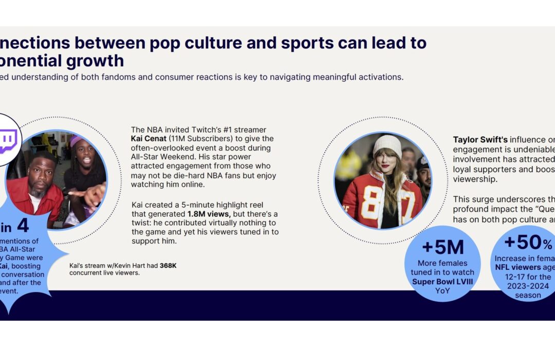 Horizon Media lanza una nueva serie de inmersiones culturales profundas que exploran las principales tendencias que están dando forma al mundo