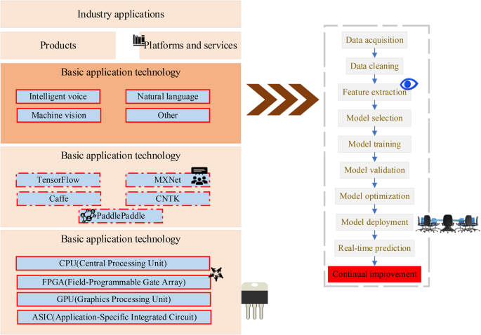 Application of artistic design innovation in promoting rural cultural brand construction